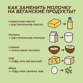 ������� ������������: ��� ������� �� ��������� �������� ��� ����� �� �����