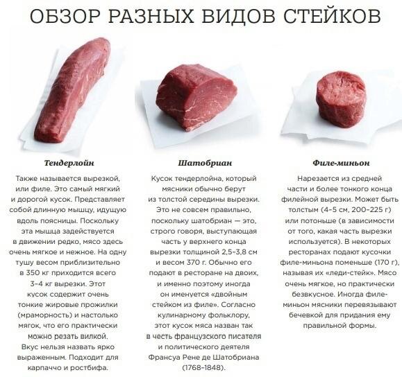 Стейки на любой вкус: выбираем идеальный вариант