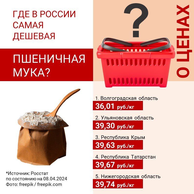 ��� � ������ ������ ���� � ���� �� �������� �����?