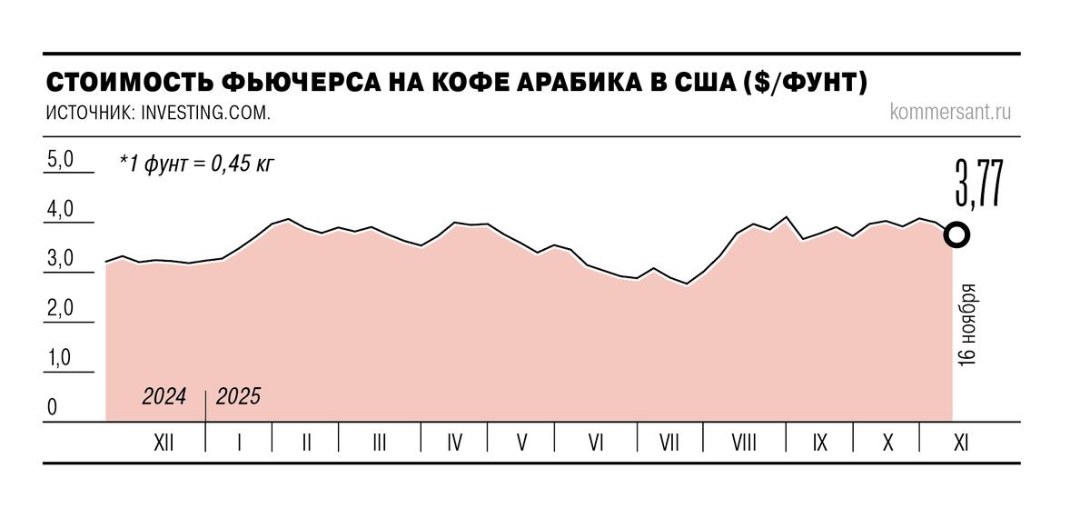 Кофейные новшества: России теряет интерес к кафе в пользу автоматов